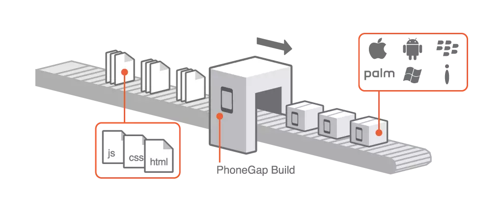 PhoneGap
